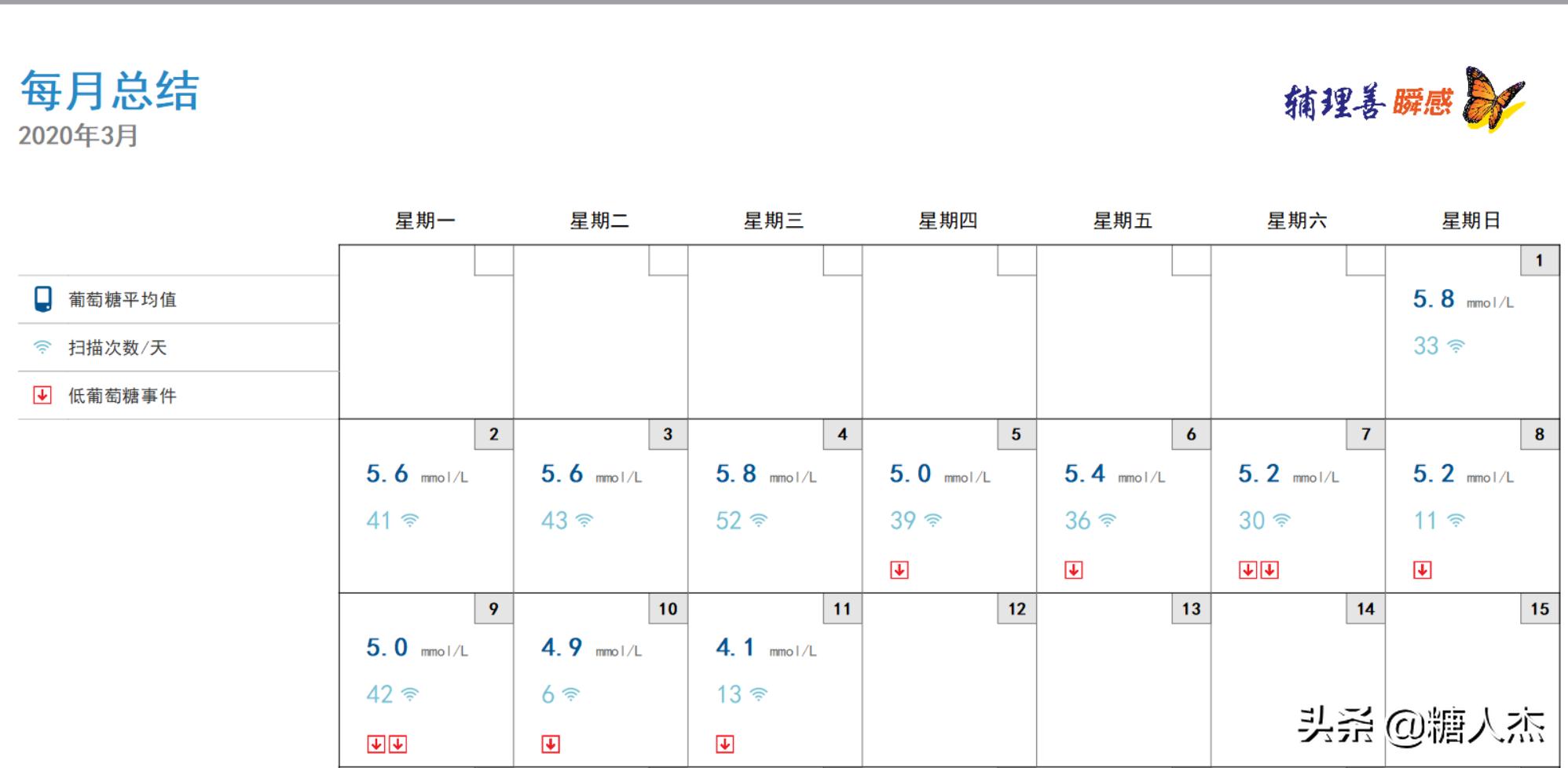 糖人杰血糖,唐人街血糖仪的功效