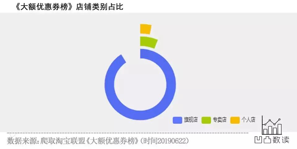 领券怎么买东西最便宜,领券低价买大牌是什么意思