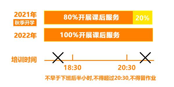 课后托管服务带来的好处,课后服务取消对托管意味着什么