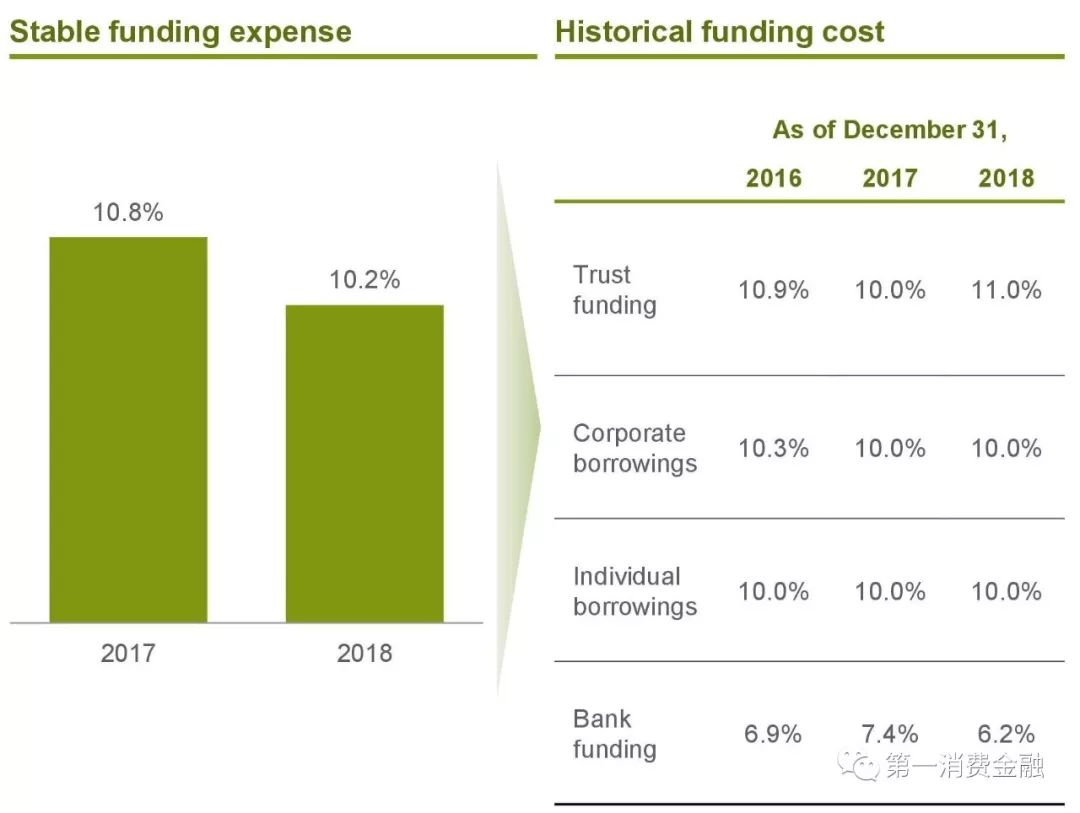 助贷公司年利润,助贷机构靠什么盈利