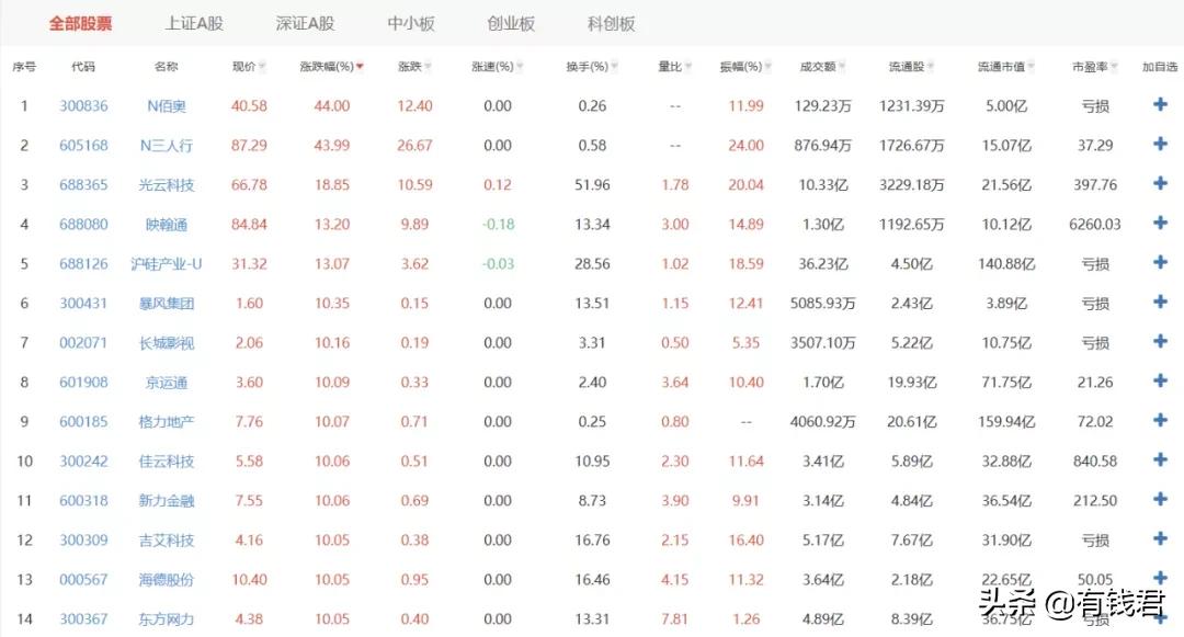 易学堂股市,易学堂股票讲座