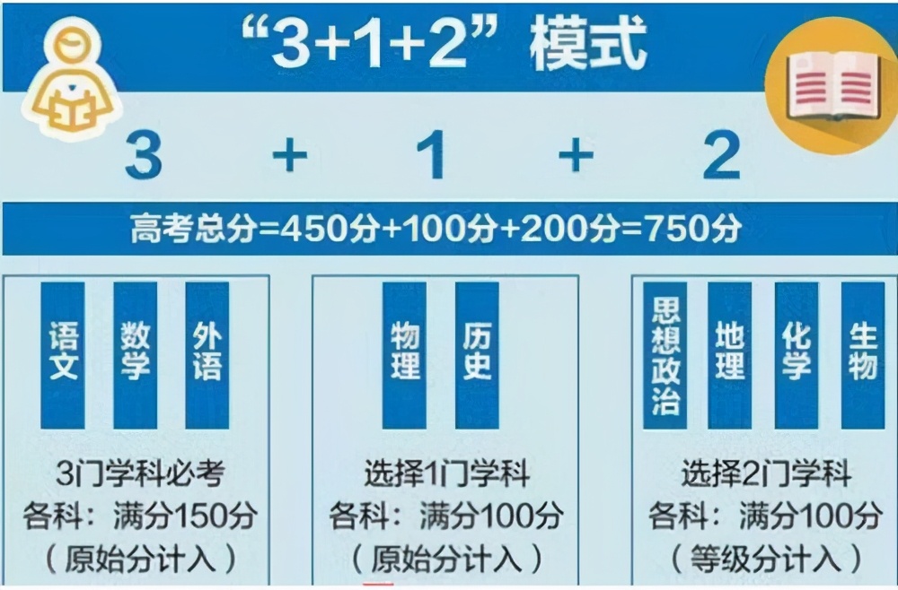 2021年各校录取分数线有所下降吗,2021年各校录取分数线出来啦