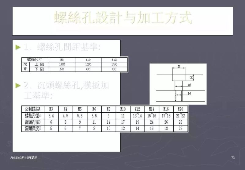 冲压加工知识,冲压工艺基础知识100例