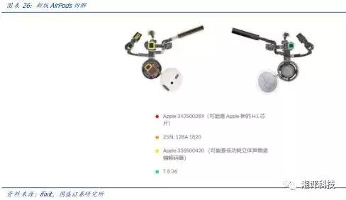 两分钟看tws耳机的技术与产业链,万字产业报告一文看懂tws耳机市场