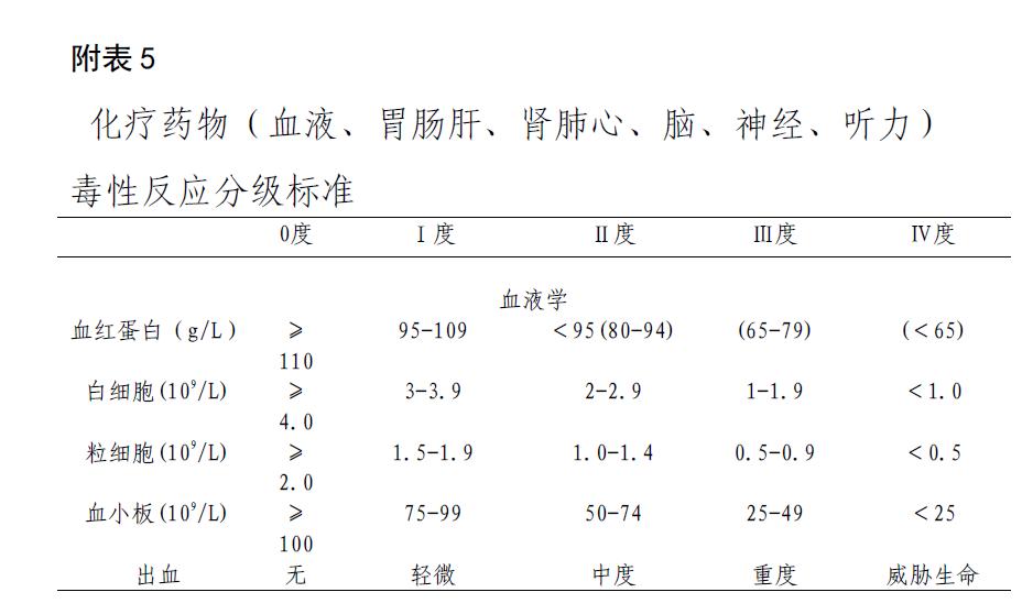 儿童横纹肌样肿瘤,儿童横纹肌肉瘤超过10cm