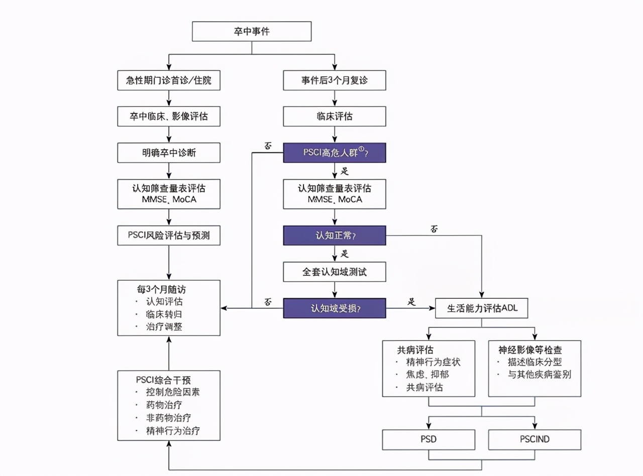 血压控制得也挺好，为什么还是脑梗塞了？并发症别再忽视了