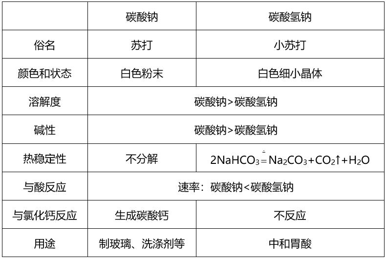 高一化学必修一上册全部讲解视频,高一化学鲁教版必修一教学视频