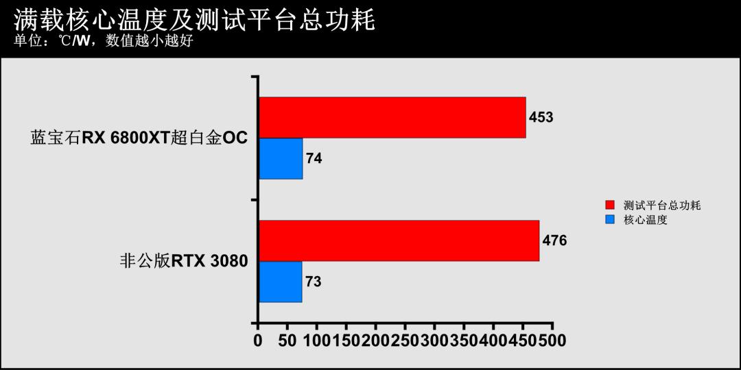 蓝宝石amdradeonrx7700xt怎么样,蓝宝石radeonrx6800