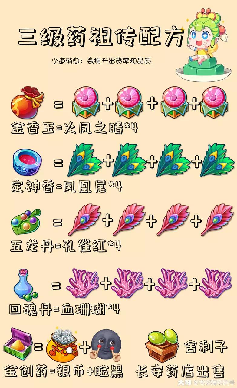 梦幻西游69级普陀山装备多少钱,梦幻西游手游69精锐普陀