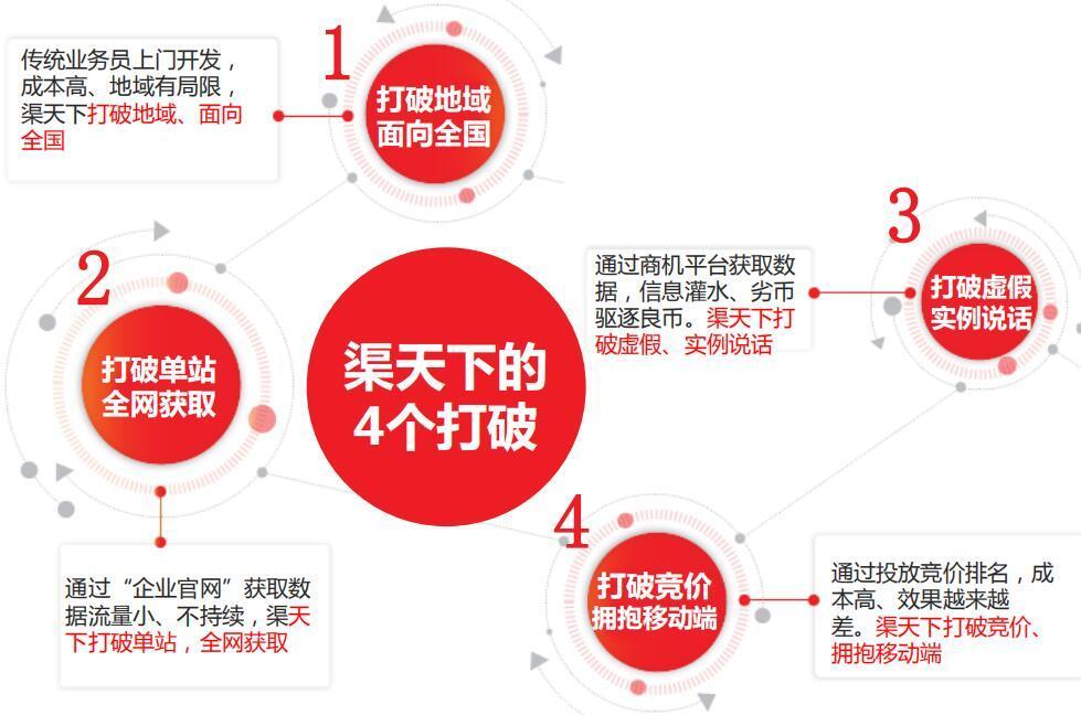 外包招商策划,外包招商价格表
