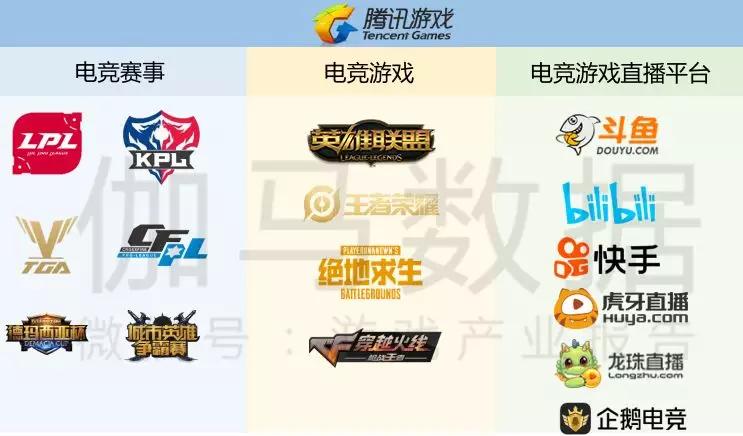 「年度特辑」游戏直播平台2019：蓝海涌入红海，内容生态催化竞争