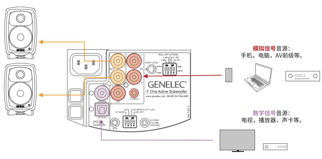灞呭闊冲搷璇勬祴,灞呭鏅鸿兘闊崇娴嬭瘎