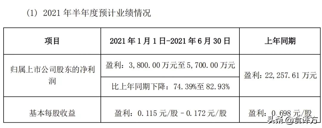 克明面业股价下跌原因,克明面业业绩公告
