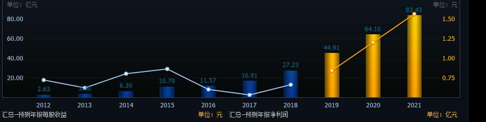 晚间消息四大题材利好,晚间股市4大消息