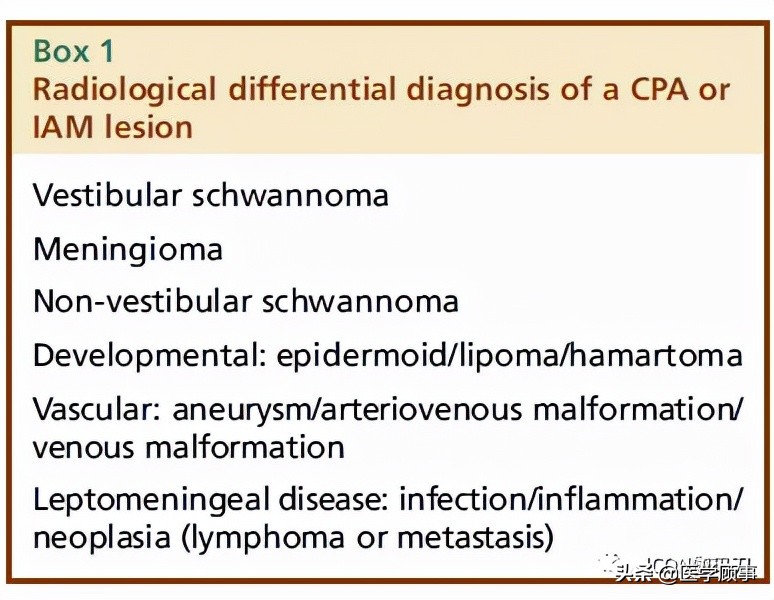 「综述」前庭神经鞘瘤的成像：诊断、监测、和治疗计划