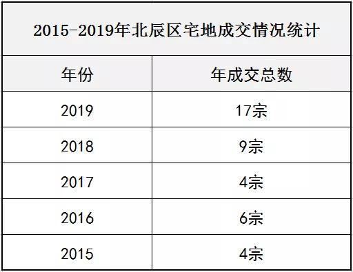 北辰的『饼』,摊大了？