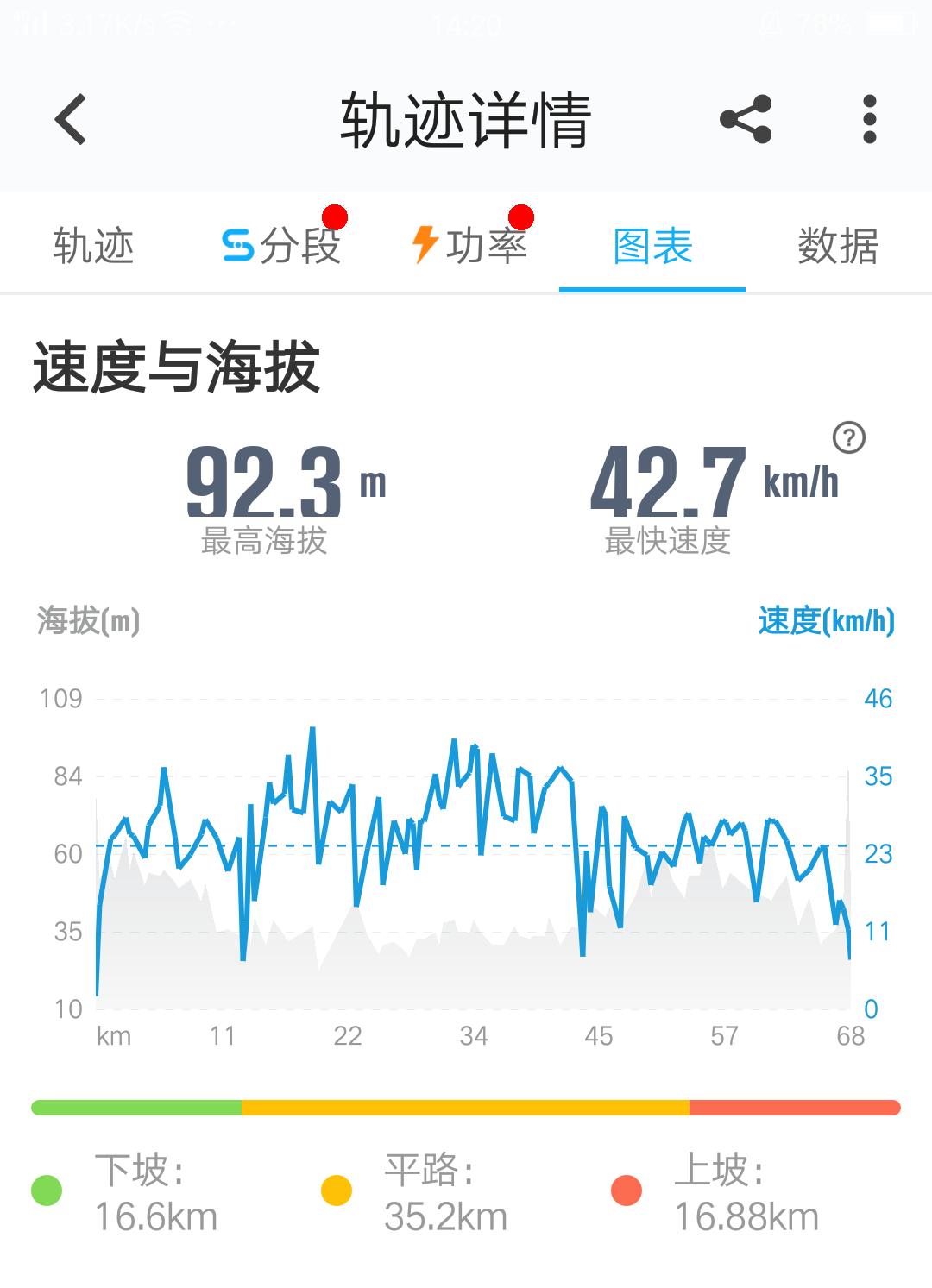 雅迪e2s测评,雅迪电动车b20测评