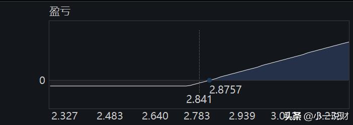期货期权入门交易视频教程,a股股指期货入门基础知识