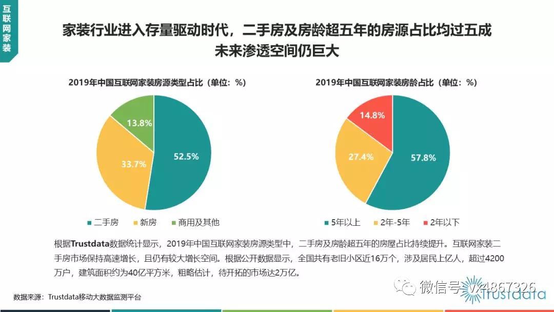 现在做装修建材生意好做吗,现在入行装修