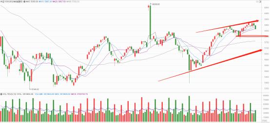 收评大跌大涨风险,收评缩量反弹还将反复