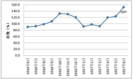 红木家具价值升值空间,红木价值一览表