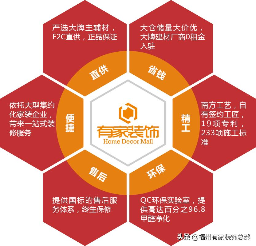 新房零基础装饰装修攻略,买房难选房更难