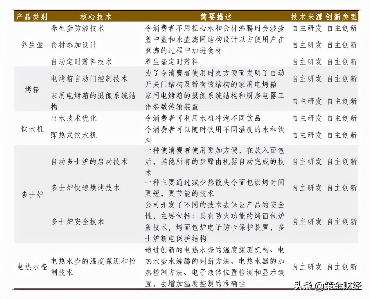 300824北鼎股份公布中报,300824北鼎股份深度分析