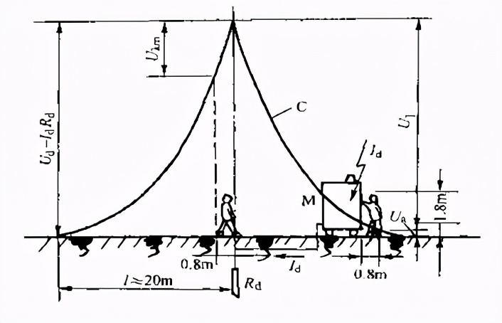 跨步电压触电电压多少,接触电压触电和跨步电压触电