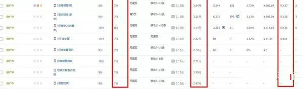 直通车第一阶段烧钱太快怎么办,直通车创意烧钱太快怎么办