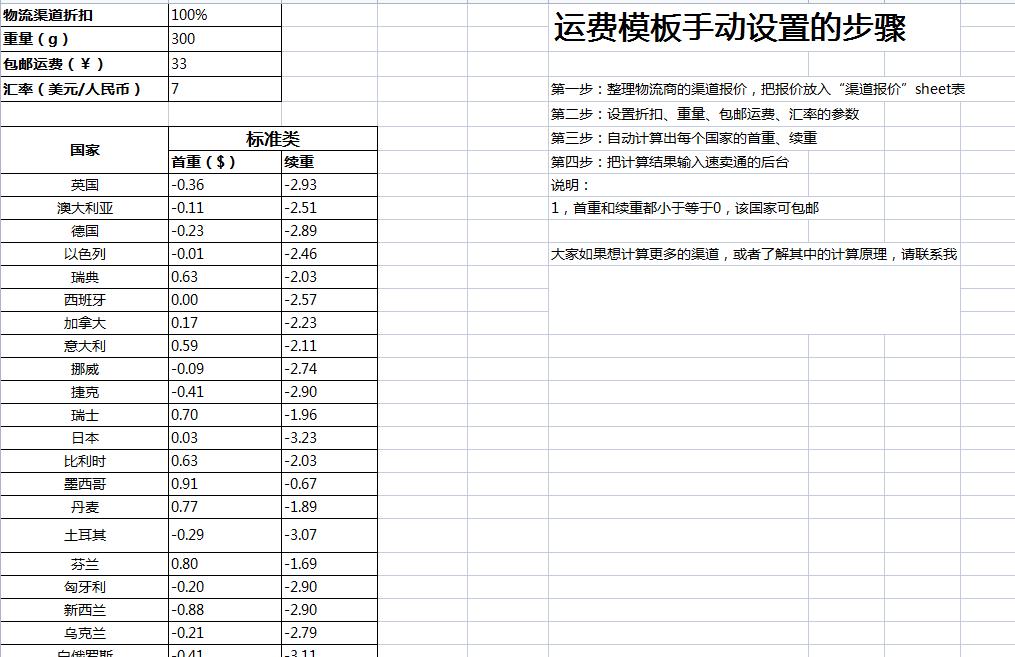 速卖通产品定价通用公式,在速卖通上销售产品定价怎么算