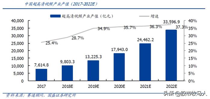 a股趋势分析视频号,a股行情逐渐明朗或迎来大变盘