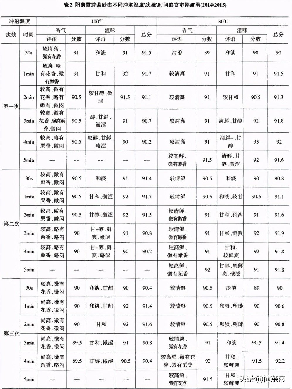 茶圣陆羽卢仝,茶圣陆羽为什么叫茶仙
