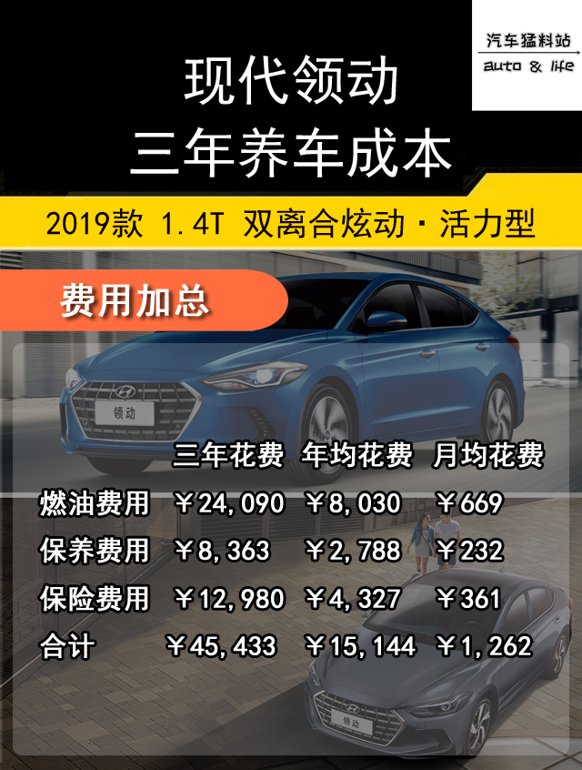 2020款1.4t领动还能卖多少钱,领动1.4t2023年值得买吗