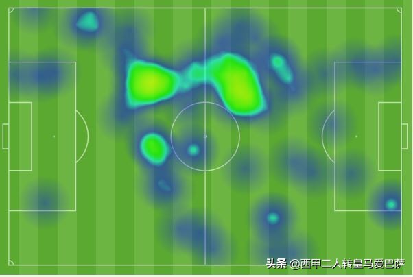 上赛季红透欧洲两位新星如今不同命：一人获热赞，一人屡屡挨批