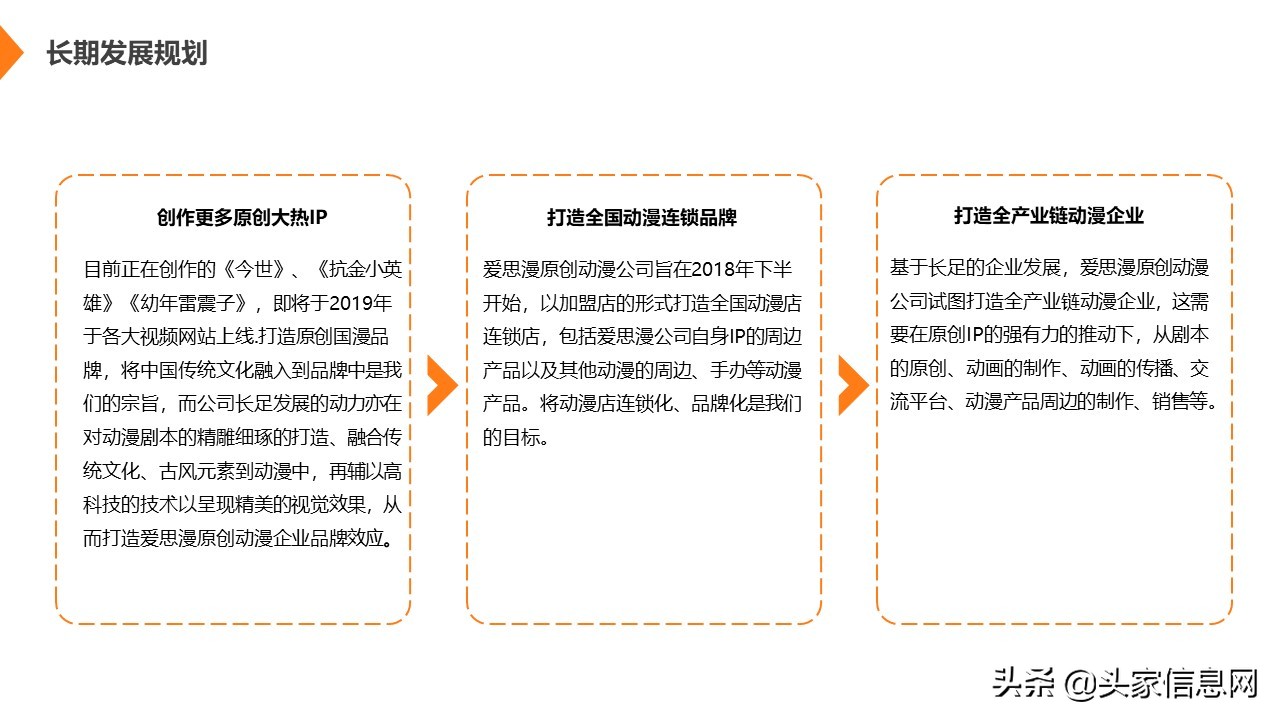 文创产品商业计划书财务分析,文创平台运营商业计划书
