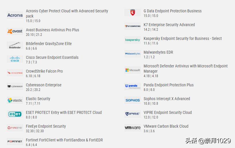 windows10什么杀毒软件最好用,windows10系统杀毒软件用什么