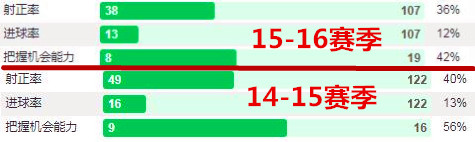 穆帅冬窗签下桑切斯的机会,穆帅回应桑切斯