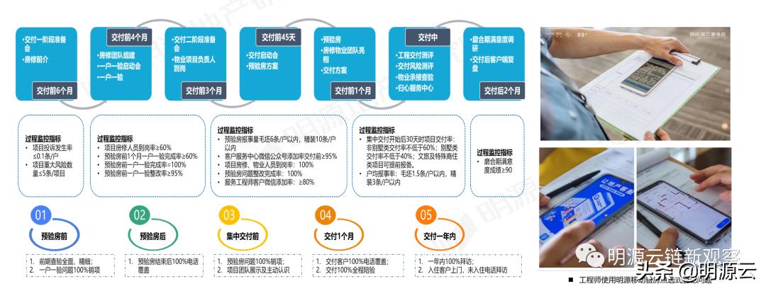 又领先了！这14家房企的客服数字化创新真牛