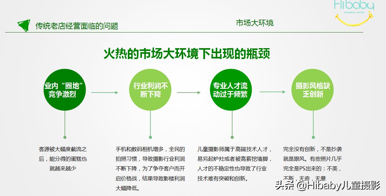 儿童影楼后期升级方案,儿童影楼如何提升服务
