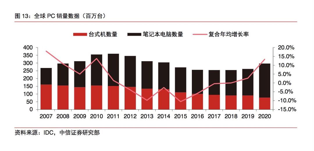 diy电脑已死,电脑已阵亡