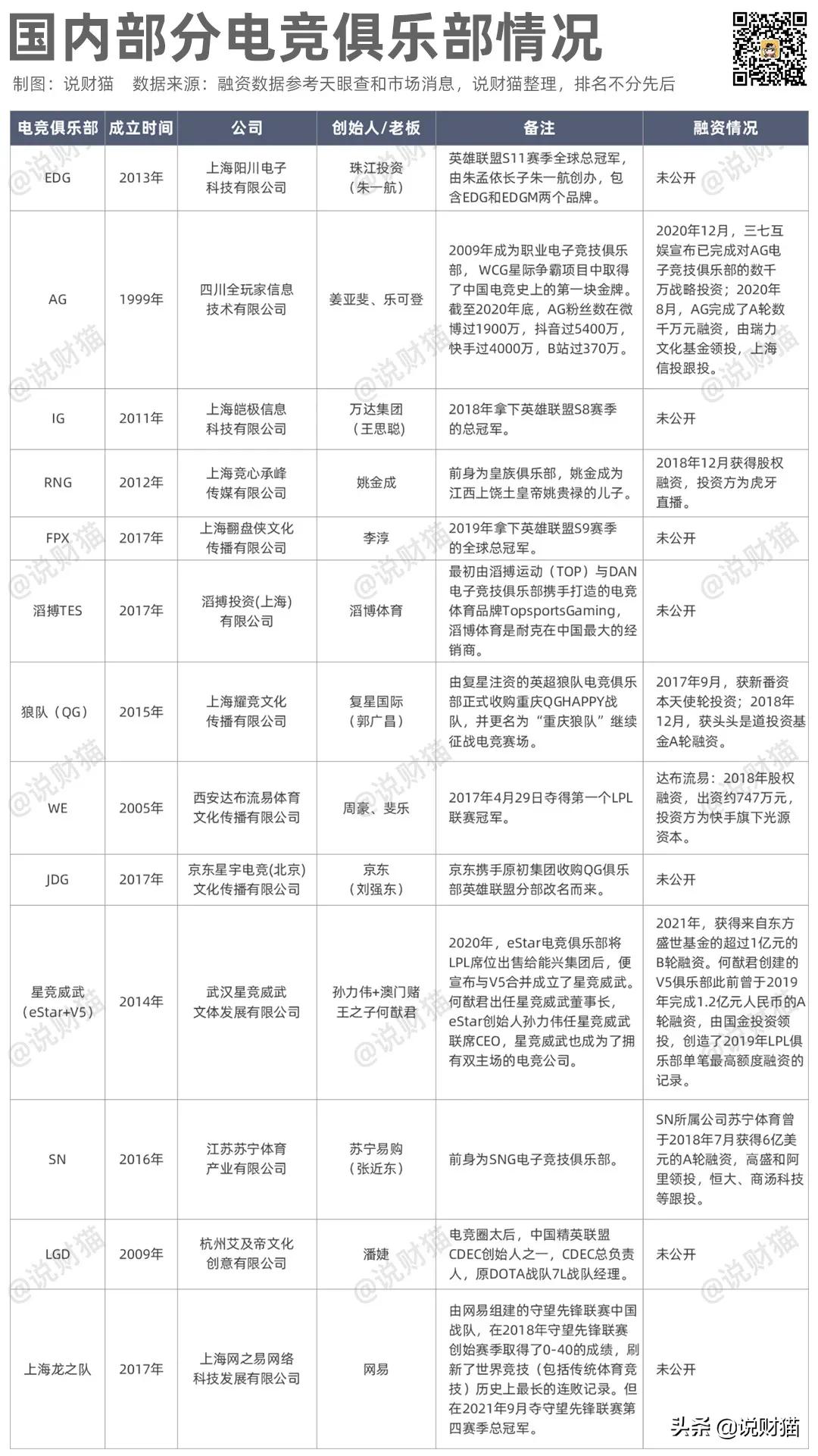 “房二代”朱一航，电竞得意，造车失意