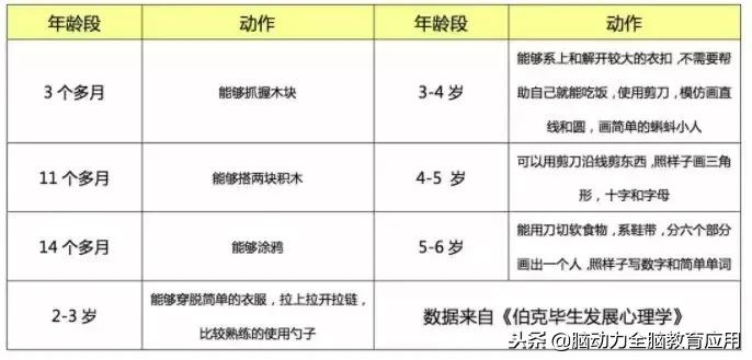 鼓励孩子多运动多读书,让孩子多读书多运动