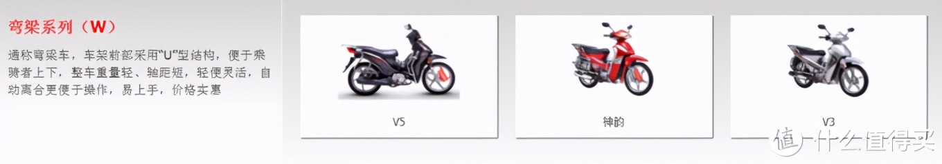 摩托车经济骑行首选之弯梁推荐