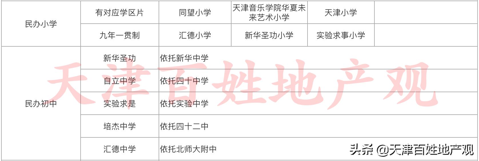 河西区教育分析,河西教育规划