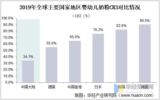 20202025奶粉行业市场前瞻,2023年奶粉行业的趋势