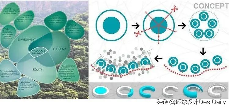 睡“破茧而出”的鸟巢酒店，是怎样的体验「环球设计2336期」