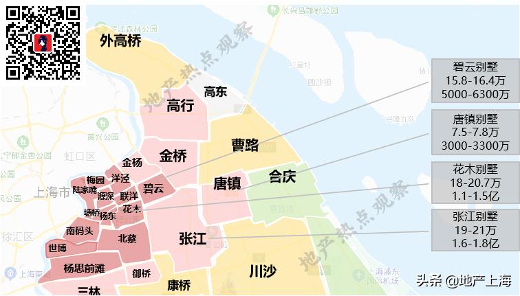 上海买房鄙视区,上海各区买房鄙视圈