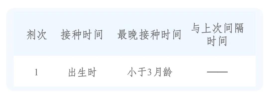 宝宝疫苗本上的疫苗都要接种吗,2022婴儿疫苗免费和自费一览表