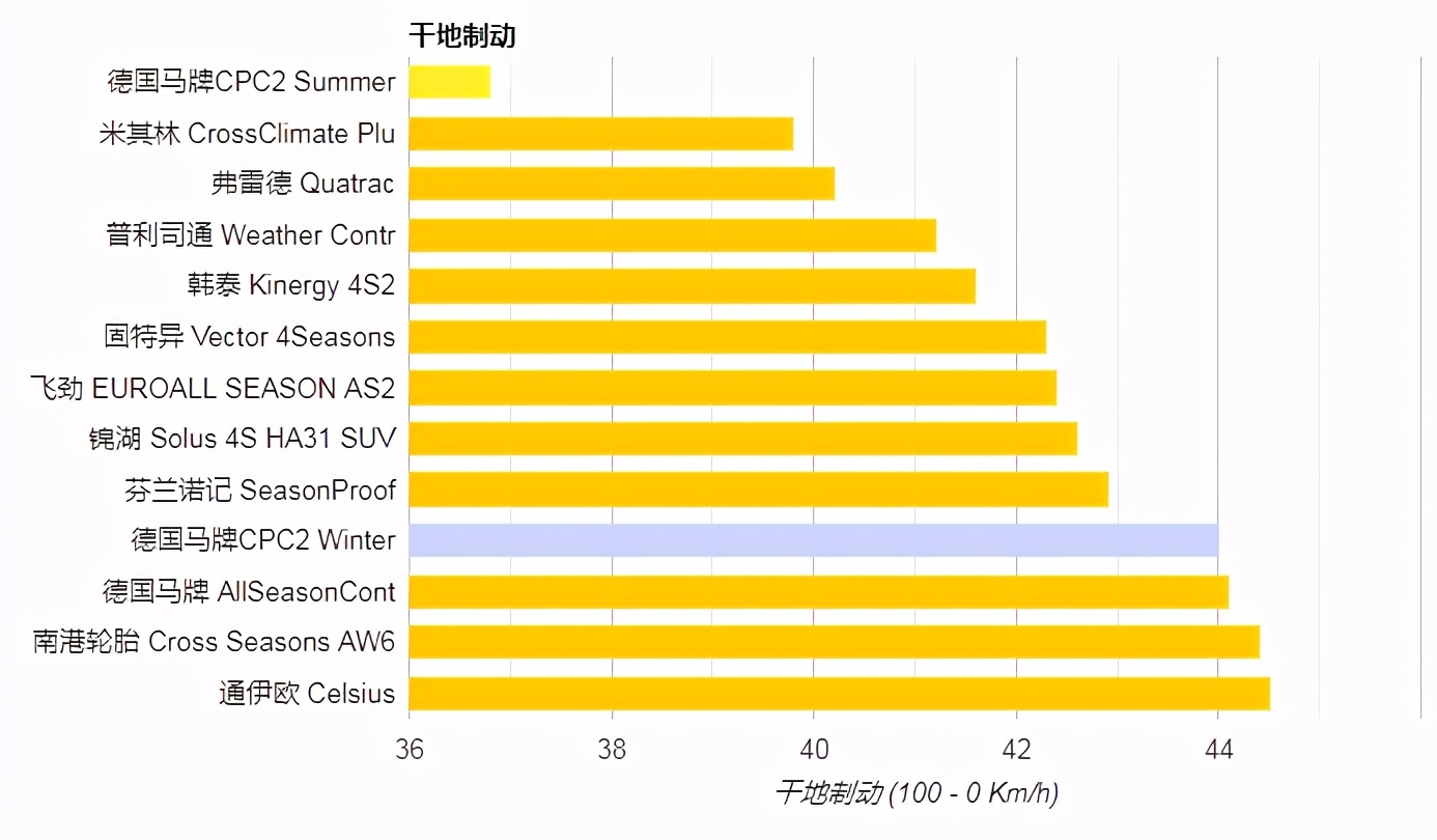 国产suv轮胎评测,专业测试九款suv轮胎