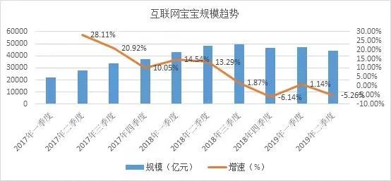 余额宝的“兄弟”来了！年收益率3.7%起购金额100元